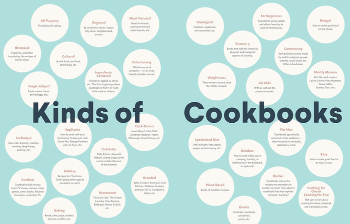 Cookbooking: A Fan's Guide (Debbie Berne)