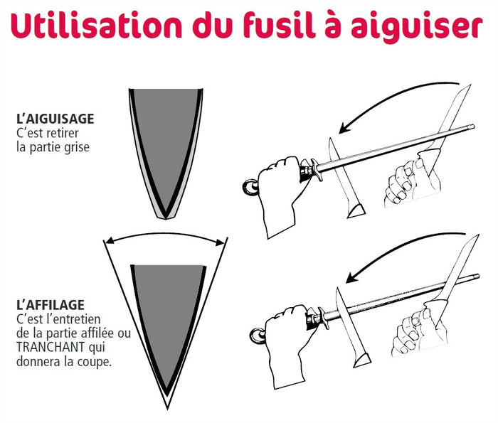 Fusil de boucher FISCHER mèche ovale 30cm grain fin manche rouge et gris