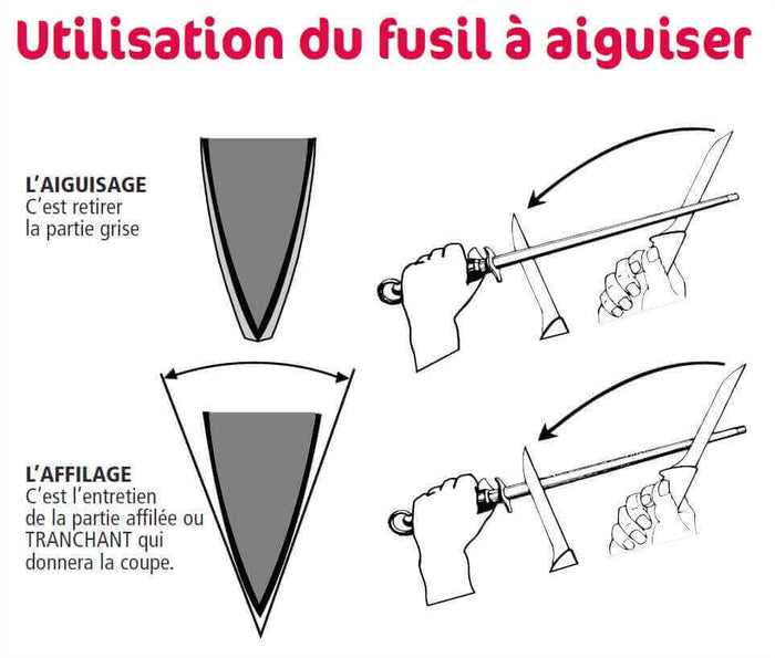 Fusil de boucher FISCHER mèche ovale 35cm grain fin manche rouge et gris