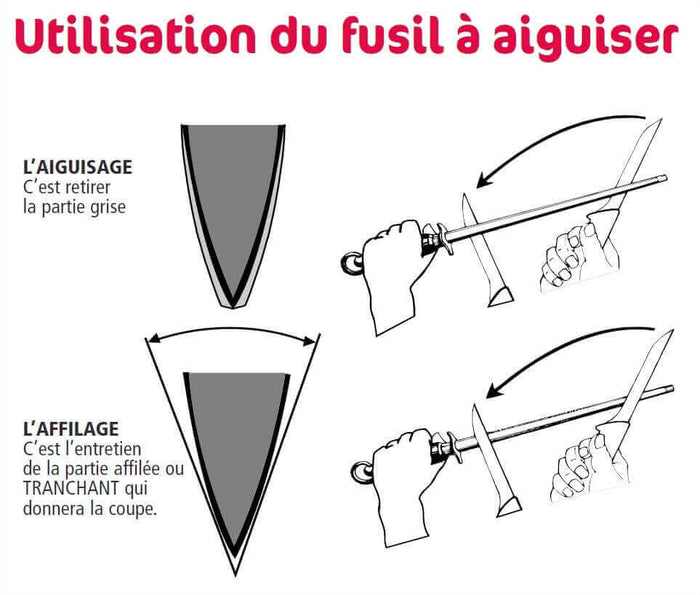 Fusil de boucher FISCHER mèche ronde 30cm grain standard