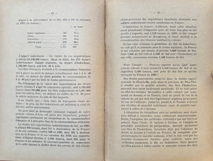 (*NEW ARRIVAL*) (Tea) Les Grands Produits Coloniaux: Le Thé