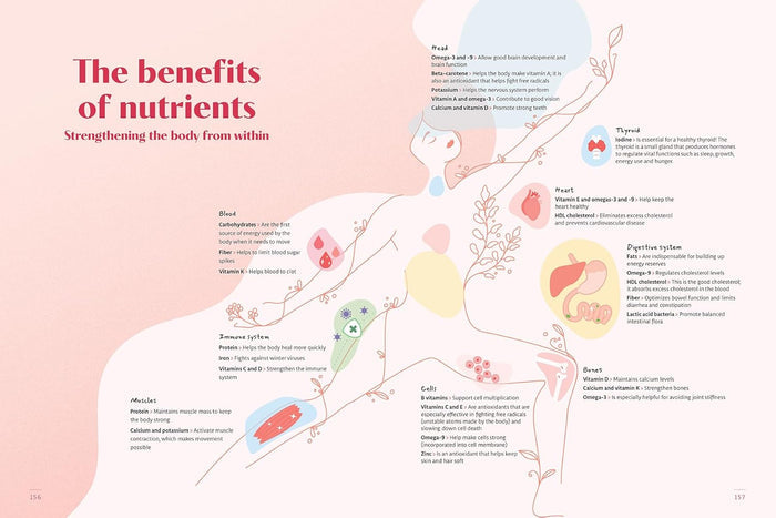 Patisserie Revolution: The Healthy Baking Bible (Johanna Le Pape)