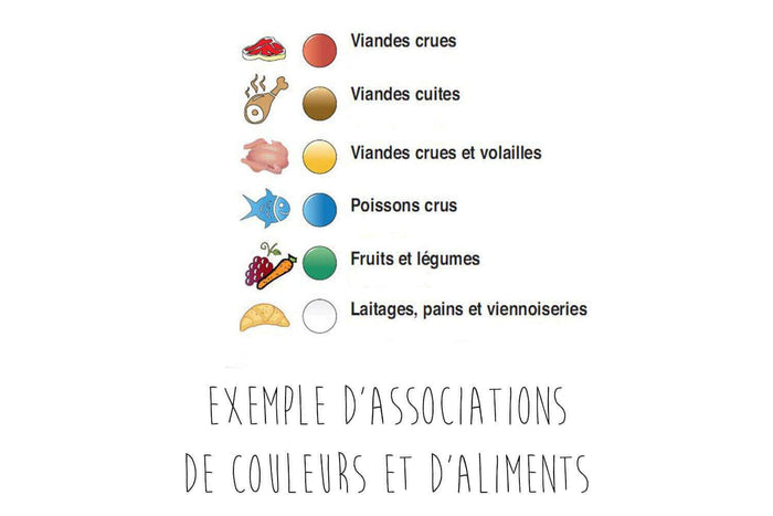 Planche à découper polyéthylène blanc HD500 avec pieds 40x30cm