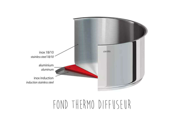 Set de 3 casseroles Cristel Mutine Amovible en inox 16 à 20cm - Poignée couleur incluse